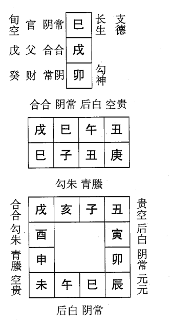 庚子日第八课，六壬神课庚子日第八课：课体课义原文及白话详解