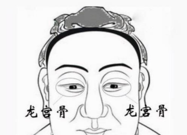 面相图解：男子贵相；上辅学堂左右分，平如镜子亦无纹；骨秀神清滴面全，学堂坑陷定难前