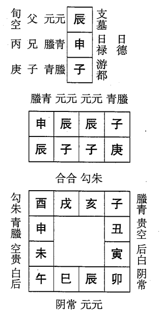 庚子日第九课，六壬神课庚子日第九课：课体课义原文及白话详解