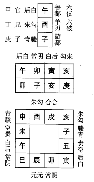 庚子日第十课，六壬神课庚子日第十课：课体课义原文及白话详解