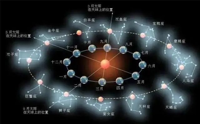 何为月恩、四相、时德？教你如何选吉用事？