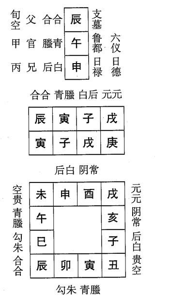 庚子日第十一课，六壬神课庚子日第十一课：课体课义原文及白话详解