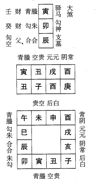 庚子日第十二课，六壬神课庚子日第十二课：课体课义原文及白话详解