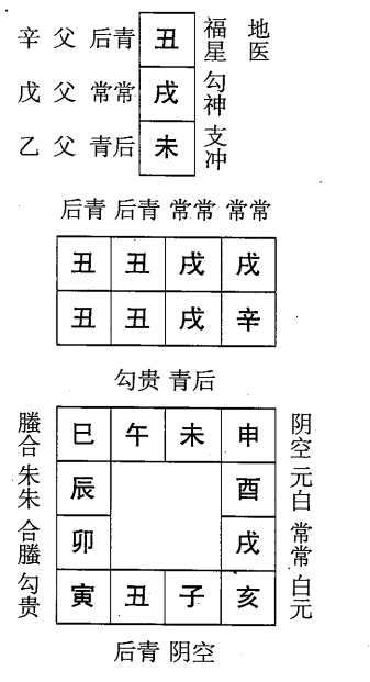 辛丑日第一课，六壬神课辛丑日第一二课：课体课义原文及白话详解