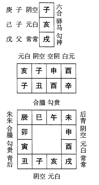 辛丑日第二课，六壬神课辛丑日第二课：课体课义原文及白话详解