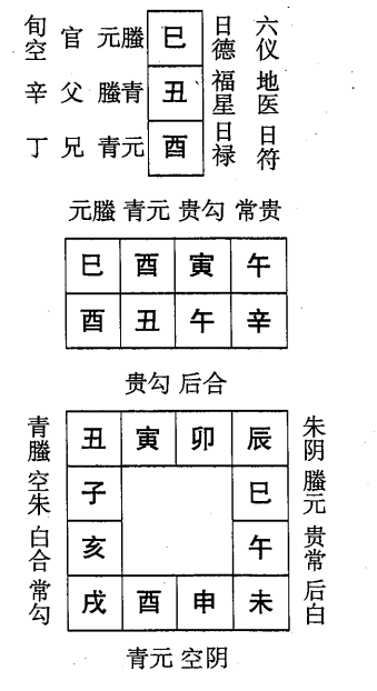 辛丑日第五课，六壬神课辛丑日第五课：课体课义原文及白话详解