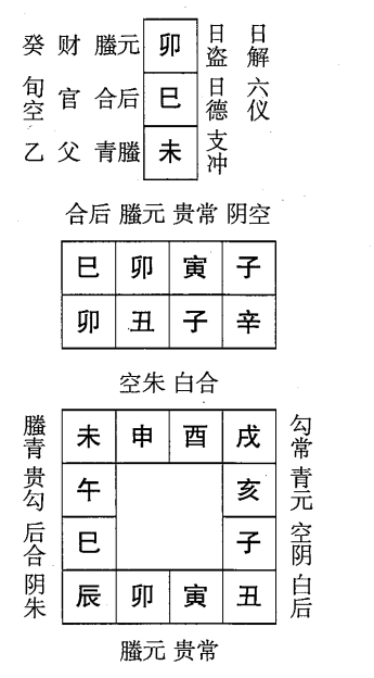 辛丑日第十一课，六壬神课辛丑日第十一课：课体课义原文及白话详解