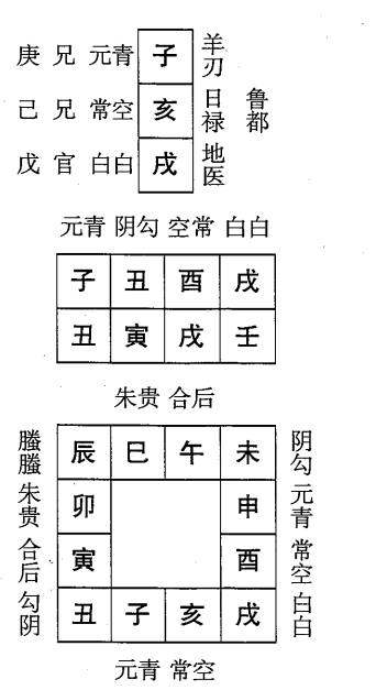 壬寅日第二课，六壬神课壬寅日第二课：课体课义原文及白话详解