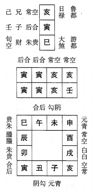 壬寅日第一课，六壬神课壬寅日第一课：课体课义原文及白话详解