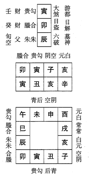 辛丑日第十二课，六壬神课辛丑日第十二课：课体课义原文及白话详解