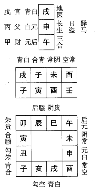 壬寅日第三课，六壬神课壬寅日第三课：课体课义原文及白话详解