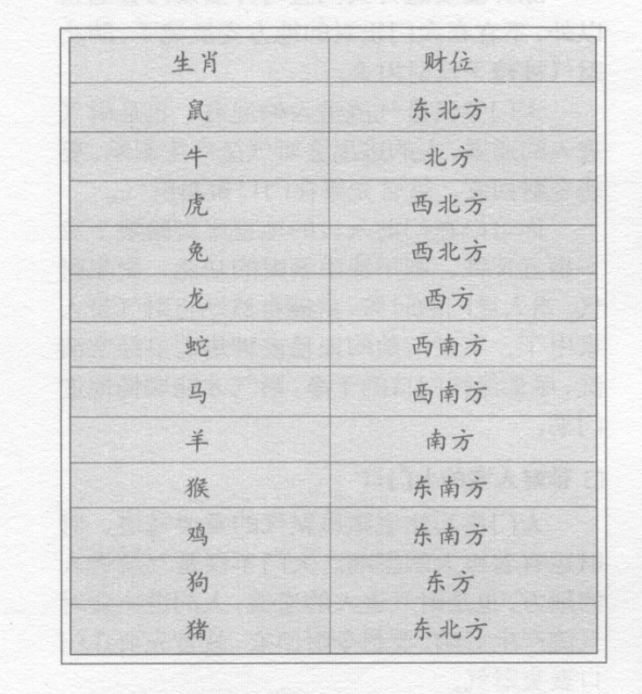 要想旺财，不仅要选对住宅的财位，还应注意摆放在财位的物品是否适宜