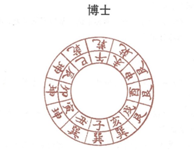 博士：紫微斗数博士十二神煞博士是什么？博士星详解