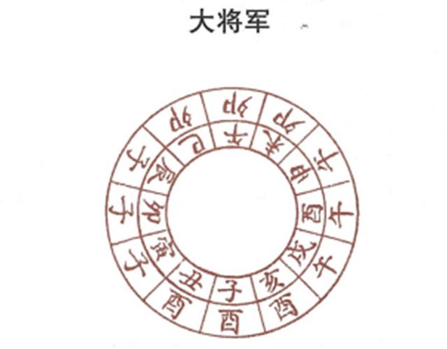 大将军：何为大将军？十二神煞吉凶，你的流年运势