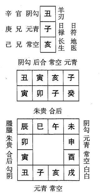 癸卯日第二课，六壬神课癸卯日第二课：课体课义原文及白话详解