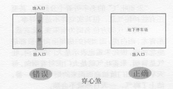 如何化解地下停车场的穿心煞、顶心煞、穿堂煞、天斩煞、横梁压顶、淋头水？