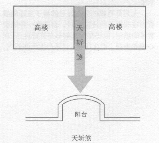 如何化解地下停车场的穿心煞、顶心煞、穿堂煞、天斩煞、横梁压顶、淋头水？