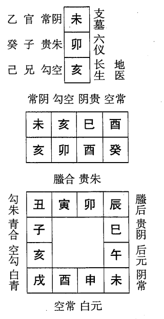 癸卯日第五课，六壬神课癸卯日第五课：课体课义原文及白话详解