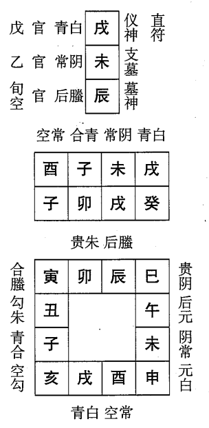 癸卯日第四课，六壬神课癸卯日第四课：课体课义原文及白话详解