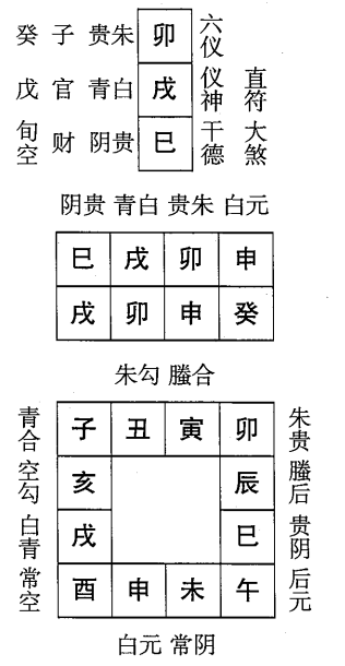 癸卯日第六课，六壬神课癸卯日第六课：课体课义原文及白话详解