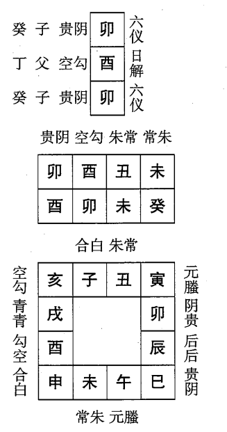 癸卯日第七课，六壬神课癸卯日第七课：课体课义原文及白话详解