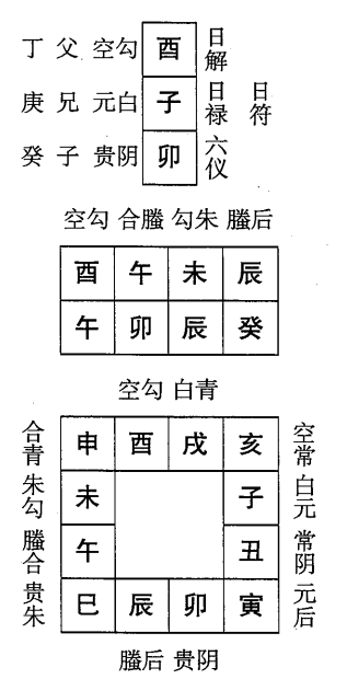 癸卯日第十课，六壬神课癸卯日第十课：课体课义原文及白话详解