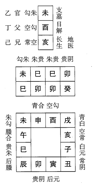 癸卯日第十一课，六壬神课癸卯日第十一课：课体课义原文及白话详解