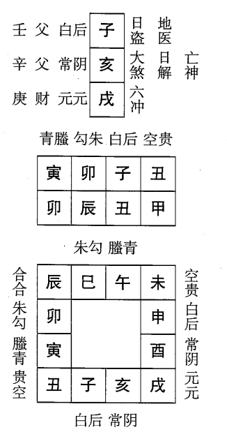 甲辰日第二课，六壬神课甲辰日第二课：课体课义原文及白话详解