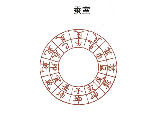 神煞方位蚕室，什么是蚕室？蚕室白话解释