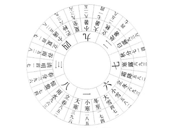 三元八节朝隐祝：开始时先叩齿七通,心拜四方,然后默念咒语，可以适意陈述自己的愿望