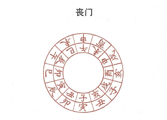 解析丧门是什么意思，丧门在八字中代表什么意思，白话解释丧门