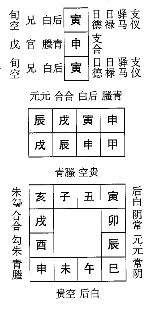 甲辰日第七课，六壬神课甲辰日第七课：课体课义原文及白话详解