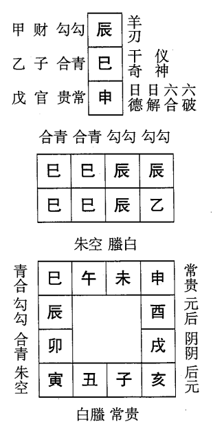 乙巳日第一课，六壬神课乙巳日第一课：课体课义原文及白话详解