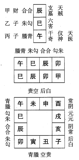 甲辰日第十二课，六壬神课甲辰日第十二课：课体课义原文及白话详解