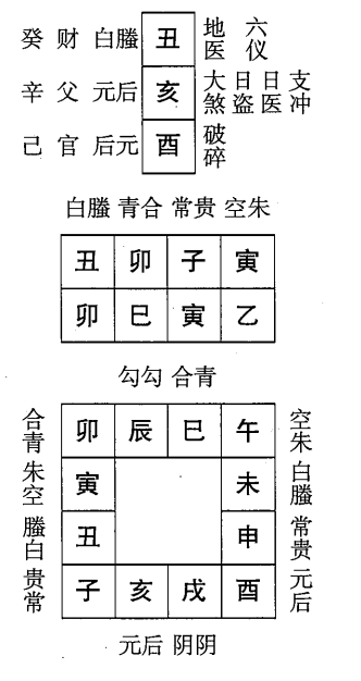 乙巳日第三课，六壬神课乙巳日第三课：课体课义原文及白话详解