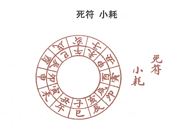 八字神煞——病符、死符详解，死符小耗是什么？如何制病符、死符与小耗? 