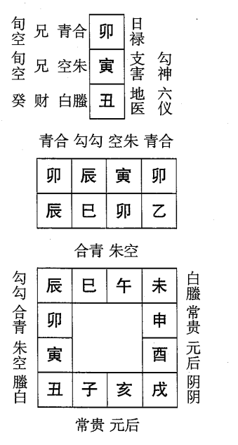 乙巳日第二课，六壬神课乙巳日第二课：课体课义原文及白话详解