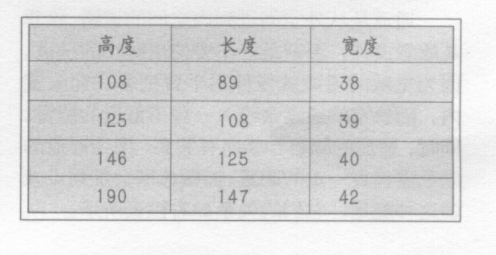 饭店、旅馆、商业中心、展览空间、书店、首饰店装修时风水方面有不同的讲究