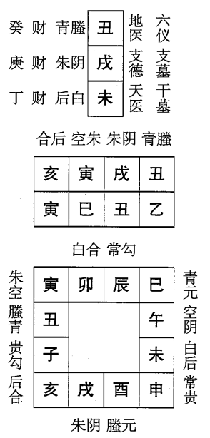 乙巳日第四课，六壬神课乙巳日第四课：课体课义原文及白话详解