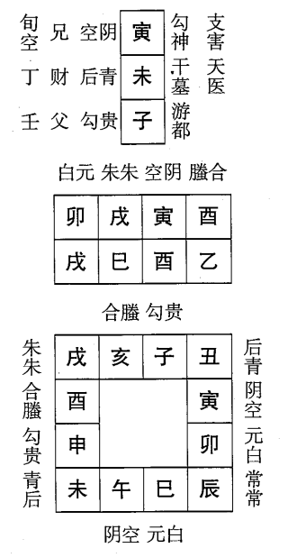 乙巳日第八课，六壬神课乙巳日第八课：课体课义原文及白话详解