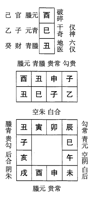 乙巳日第五课，六壬神课乙巳日第五课：课体课义原文及白话详解