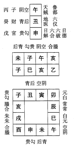 乙巳日第六课，六壬神课乙巳日第六课：课体课义原文及白话详解