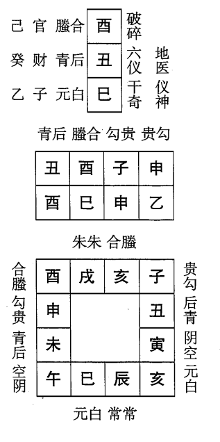 乙巳日第九课，六壬神课乙巳日第九课：课体课义原文及白话详解