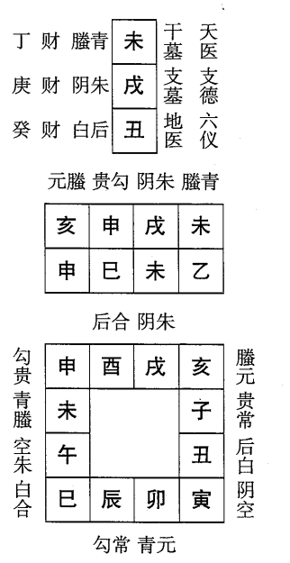 乙巳日第十课，六壬神课乙巳日第十课：课体课义原文及白话详解