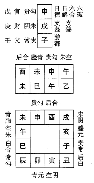 乙巳日第十一课，六壬神课乙巳日第十一课：课体课义原文及白话详解