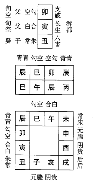 丙午日第二课，六壬神课丙午日第二课：课体课义原文及白话详解