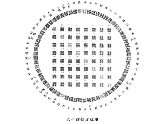 周易的起源，周易六十四卦的解法；六十四卦的组成情况和相互关系