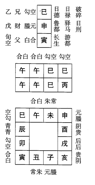 丙午日第一课，六壬神课丙午日第一课：课体课义原文及白话详解