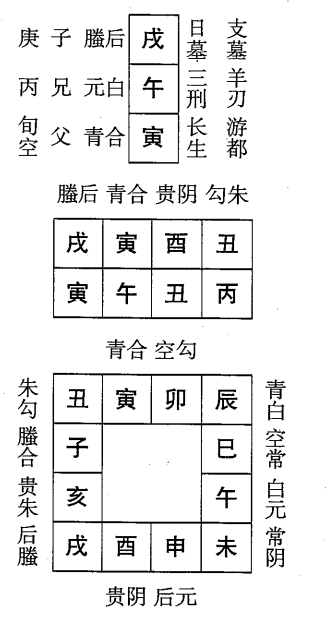 丙午日第五课，六壬神课丙午日第五课：课体课义原文及白话详解