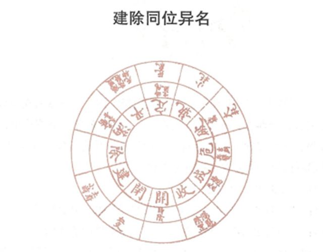 建除同位异名：何谓建除同位异名？周易对建除同位异名的白话解释